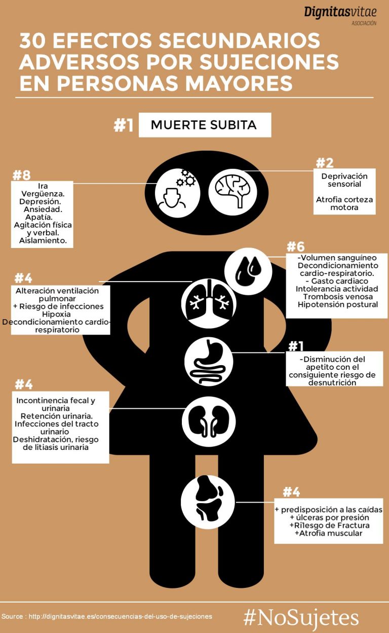 30 Efectos secundarios adversos Dignitas Vitae